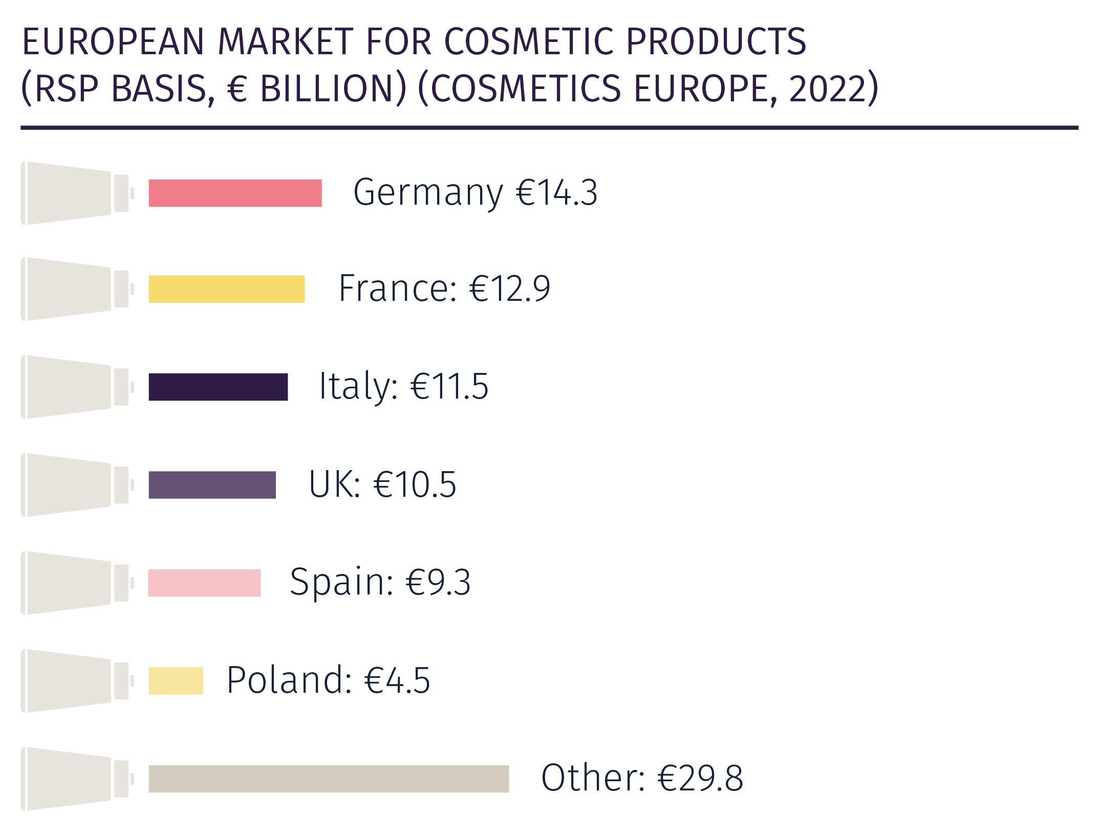 How Did The Top Two Beauty Companies Perform In The Makeup Segment Over The  Last Five Years?