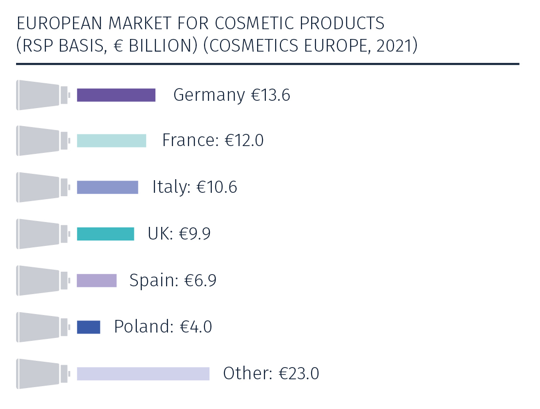 Cosmetics Europe - The Personal Care Association :: Cosmetics Industry