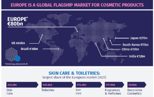 Socio-Economic Contribution of the European Cosmetics Industry