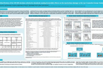 SOT 2016 poster: Critical Review of the UN GHS decision criteria for chemicals causing irreversible effects on the eye/serious damage to the eye