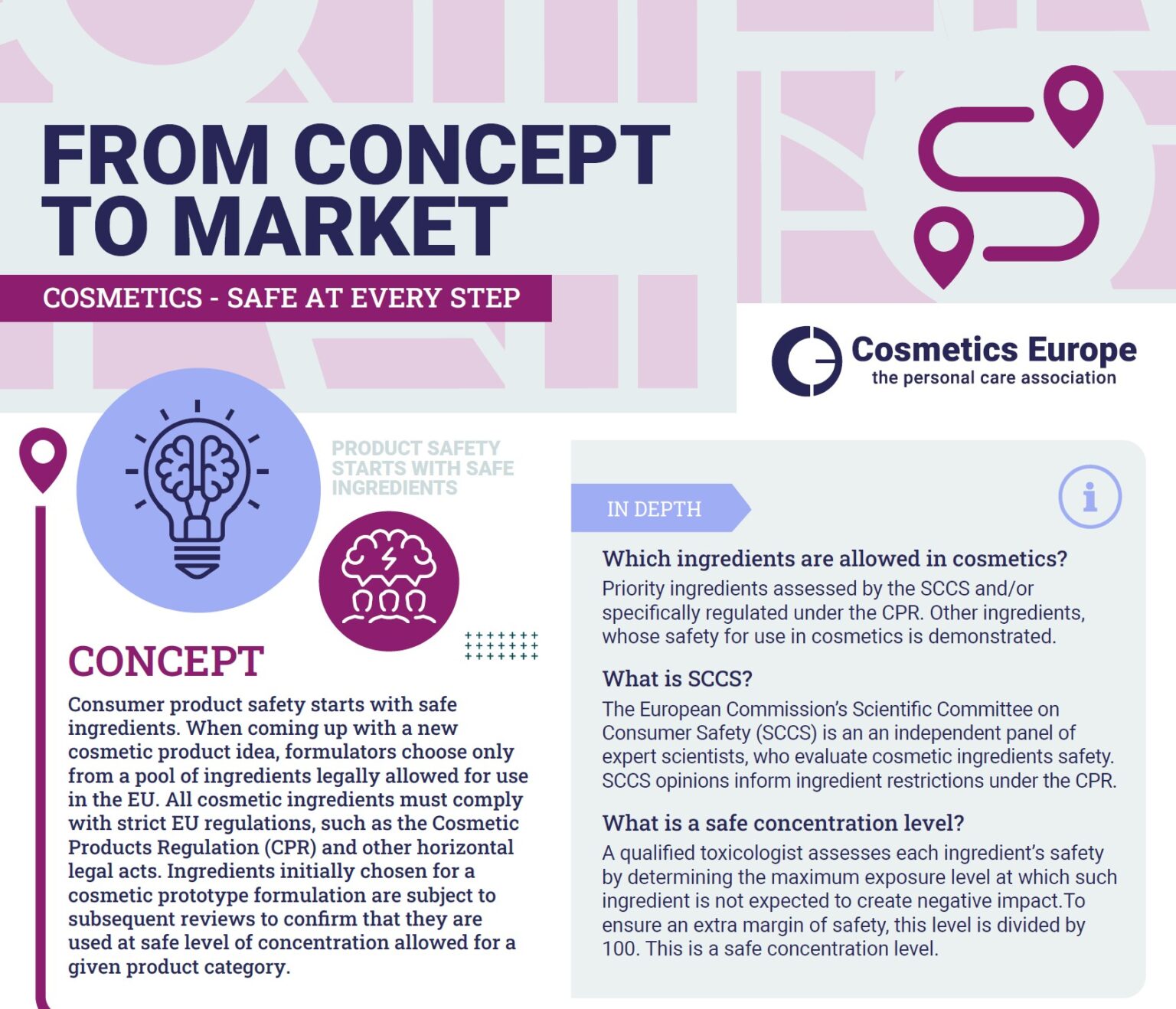 Cosmetic Risks Ensuring the safety of cosmetics - Cosmetics EuropeCosmetics Europe